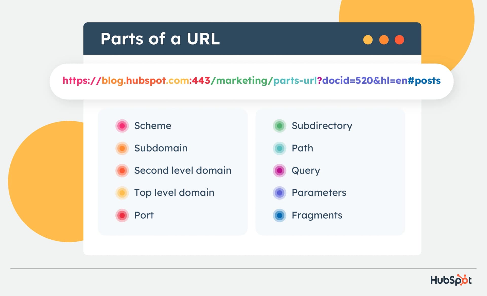 URL Structure 