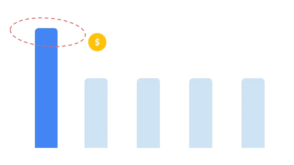 Last Interaction Model