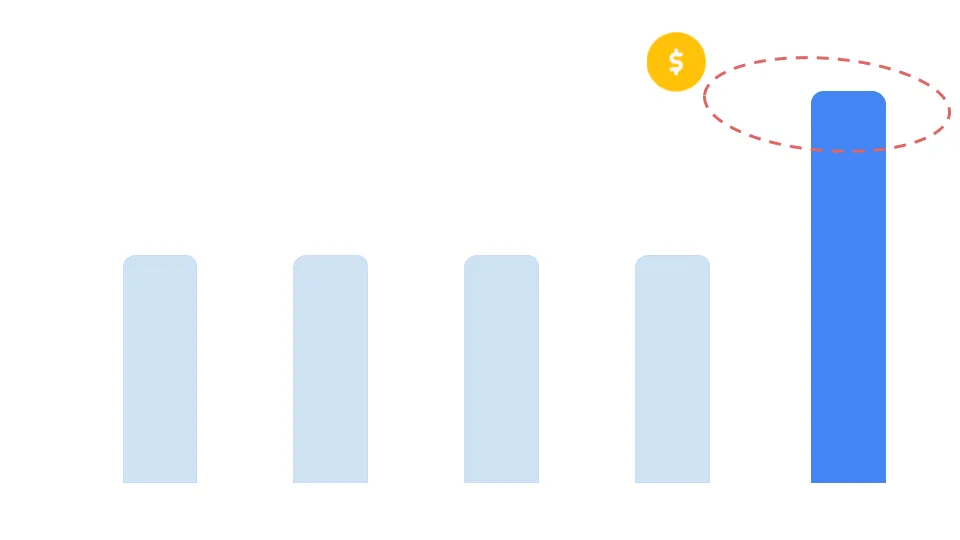 First Interaction Model