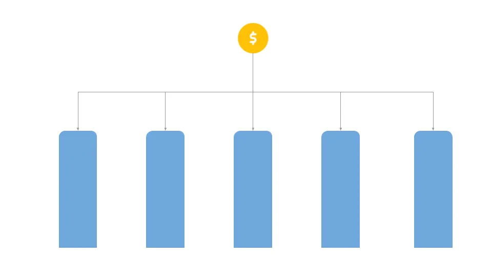 Linear Interaction Model