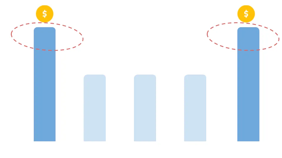 Position based Model