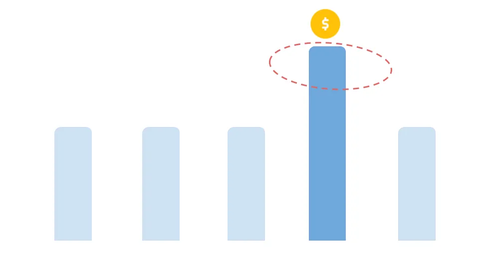 Last Non-direct Click Model