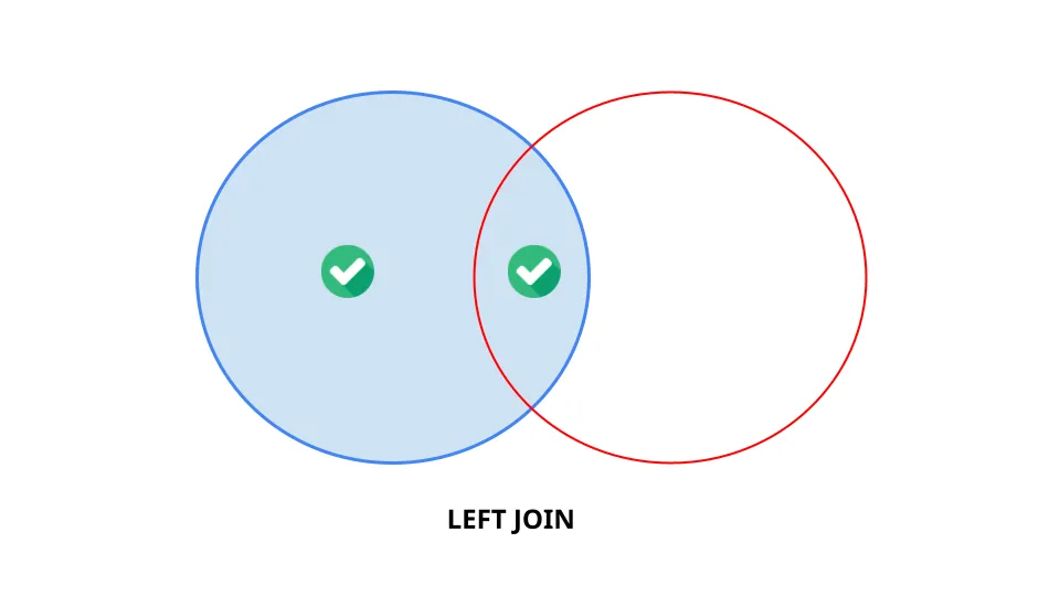 หลัก Left Join