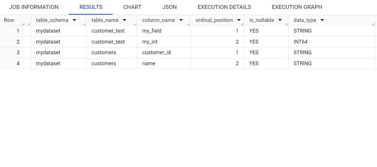 ตัวอย่างการ Query เพื่อหาชื่อคอลัมน์ใน Table