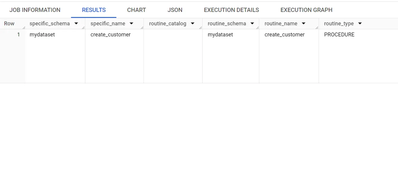 ตัวอย่างการ Query เพื่อหาชื่อ Store Procedure ที่เขียนไว้