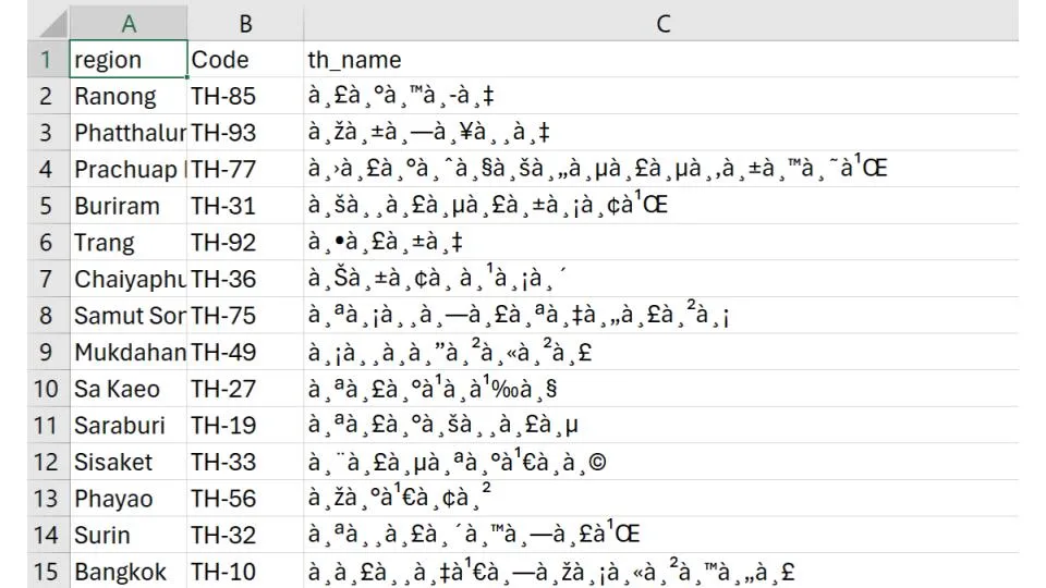 เมื่อเราเจอไฟล์ที่ไม่ได้ผ่านการแปลงด้วย Unicode มาก่อนผลลัพธ์ก็จะประมาณนี้