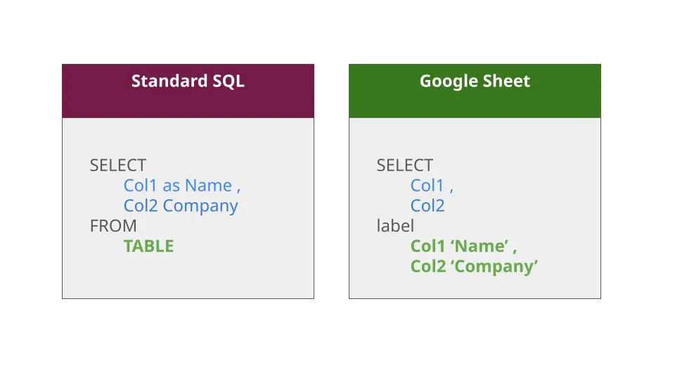 เปรียบเทียบโครงสร้าง SQL , Google Sheet Query