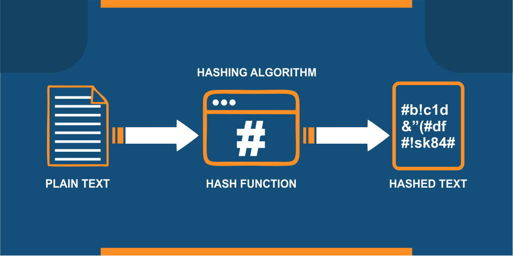 ตัวอย่างการ hashing