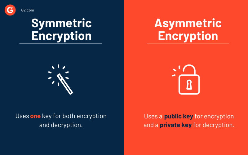 Asymmetric vs Symmetric Encrpytion